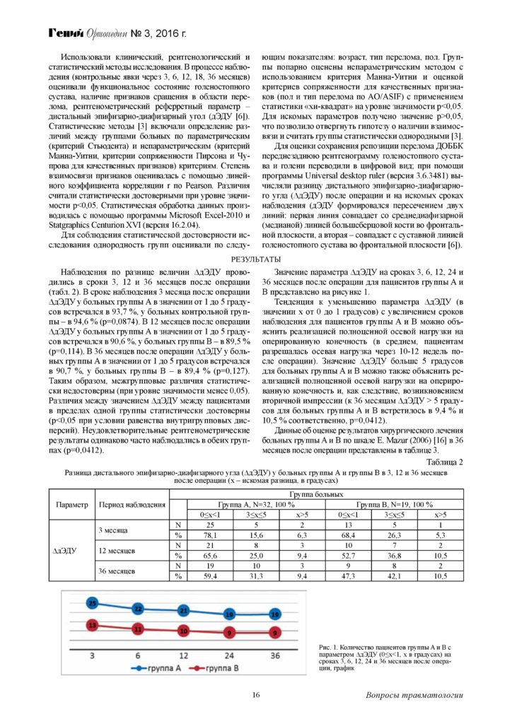 augmentaciya-kostnyx-defektov-distalnogo-otdela-page-2